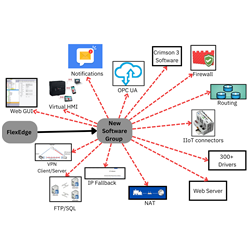 Red Lion DAA00AC3LI013000 License Upgrade Software Software Group 1 to Group 3 Upgrade