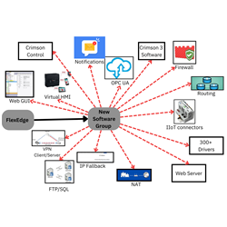 Red Lion DAA00AC3LI034000 License Upgrade Software Software Group 3 to Group 4 Upgrade