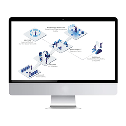 Emerson OPCNX4-HD Input/Output Data Server Software For Industrial Communications