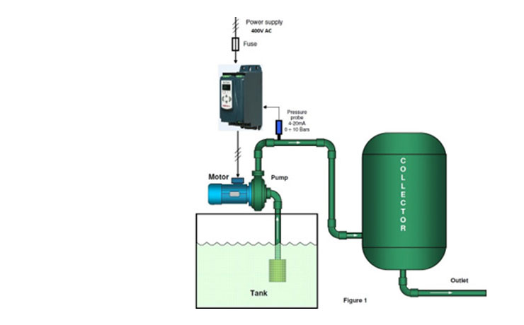 How to use pump monitoring with pressure (depth) control when using an EMX4 with a smart card