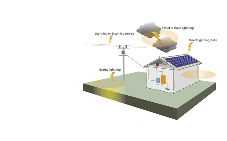 Surge Protection of Photovoltaic System