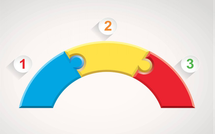 3 Easy Steps to Protocol Conversion